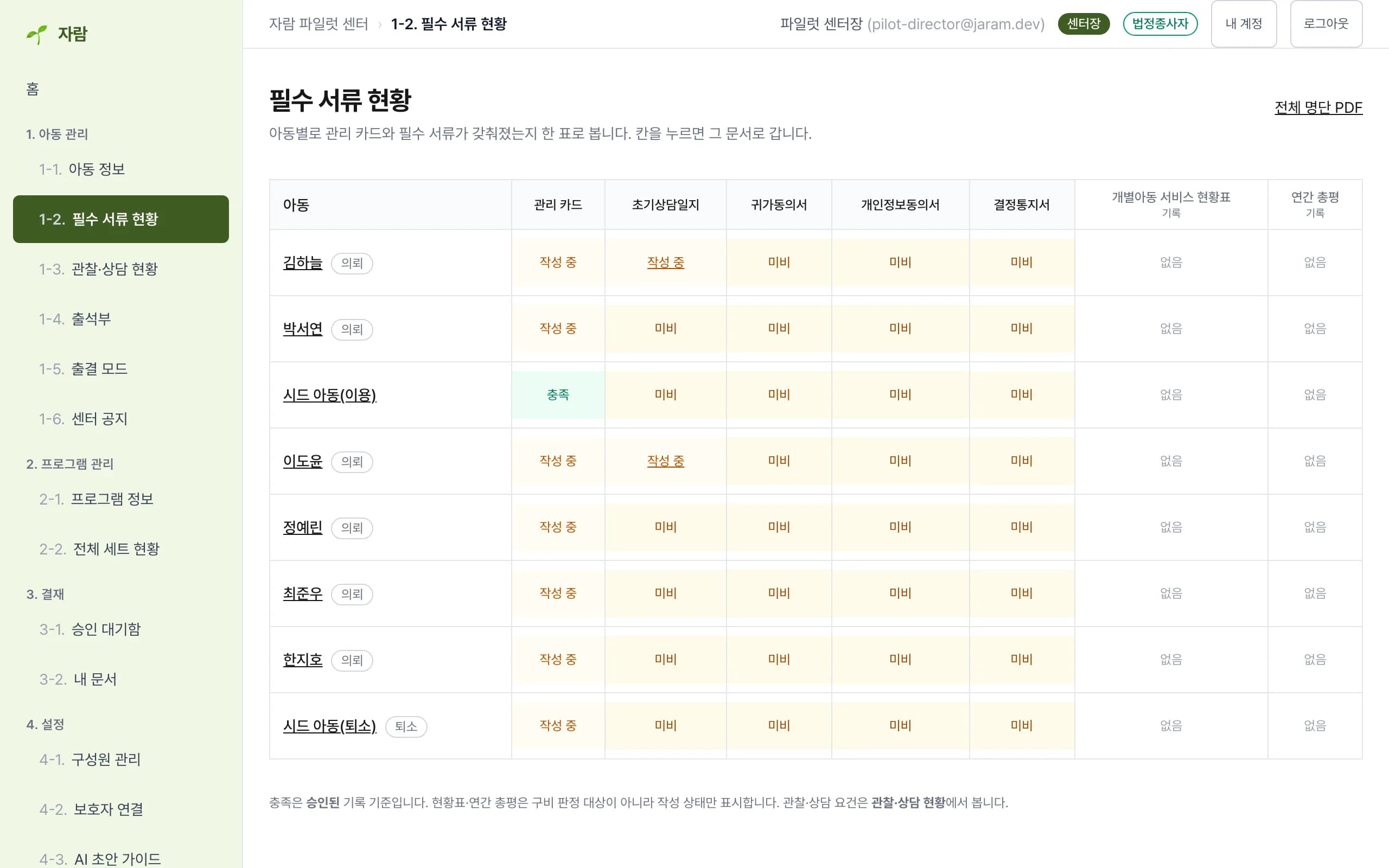 필수 서류 현황 화면 — 아동별 서류 다섯 종의 충족·작성 중·미비 표